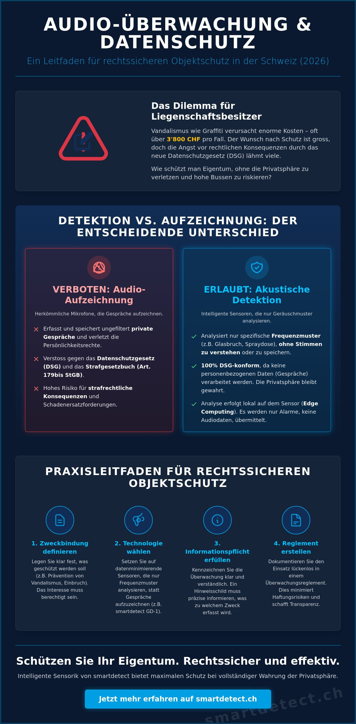 Audio-Überwachung und Datenschutz: Was in der Schweiz 2026 rechtlich gilt