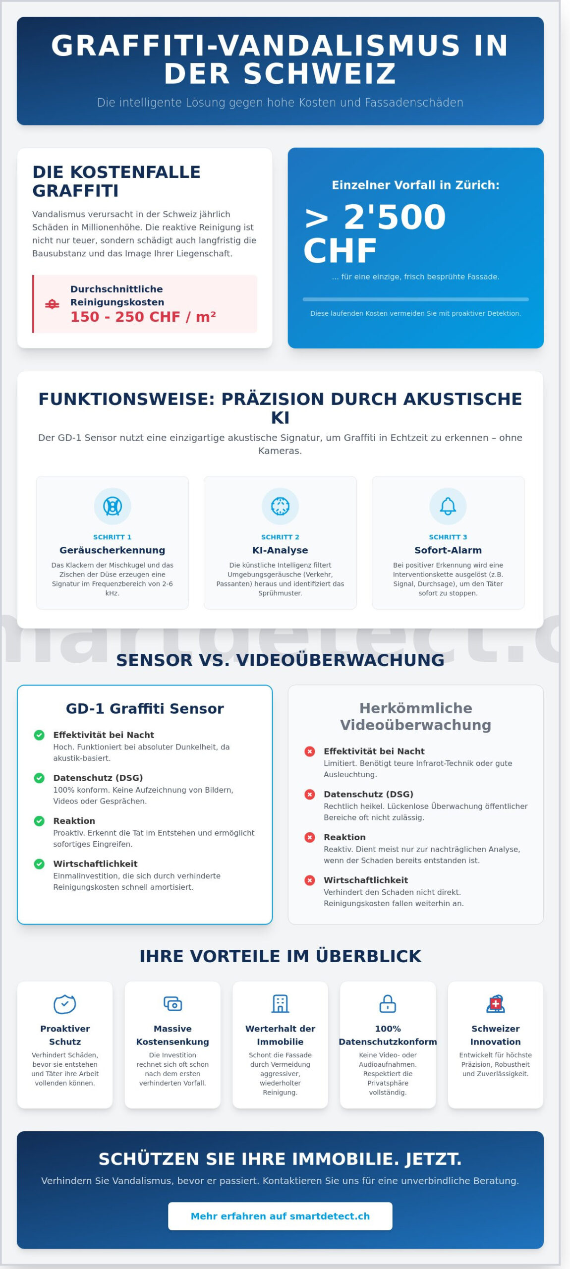 Graffiti Sensor Schweiz: Prävention durch intelligente Detektion mit dem GD-1