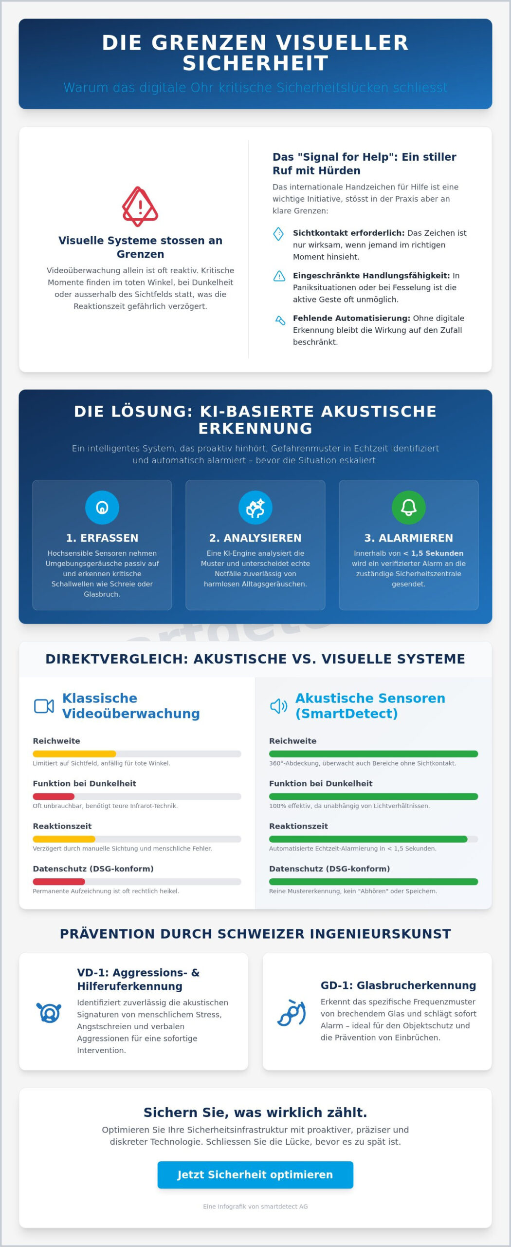 Hilferufe erkennen: Wie intelligente Systeme für Sicherheit im öffentlichen Raum sorgen (2026)