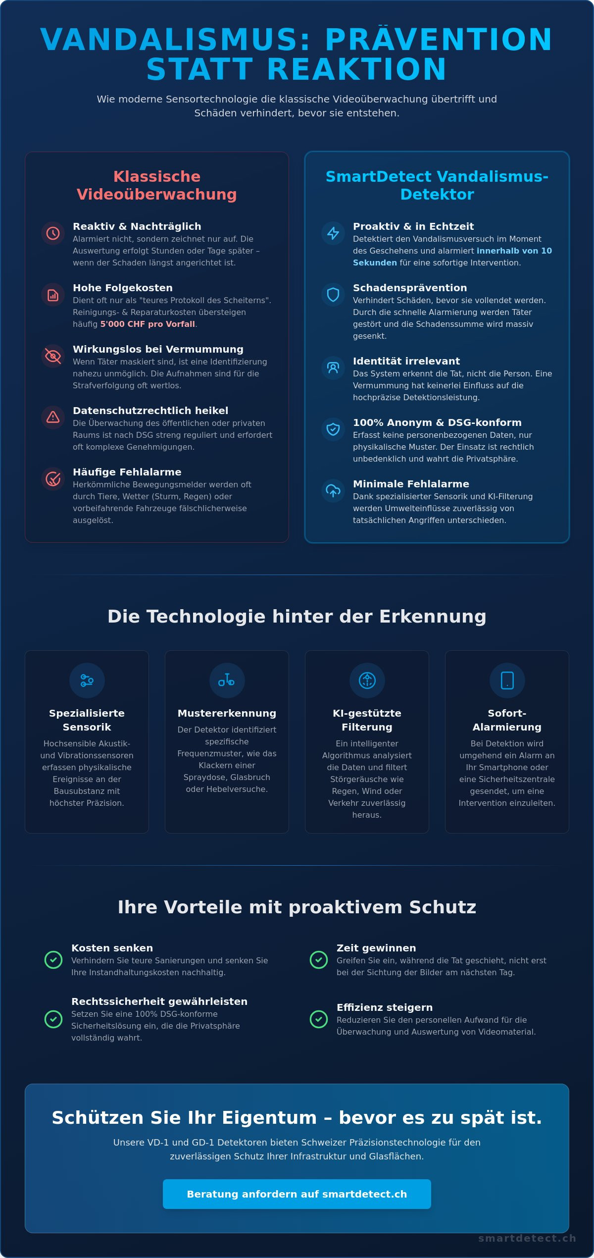 Vandalismus-Detektor: Intelligenter Objektschutz für Gebäude und Infrastruktur (2026)
