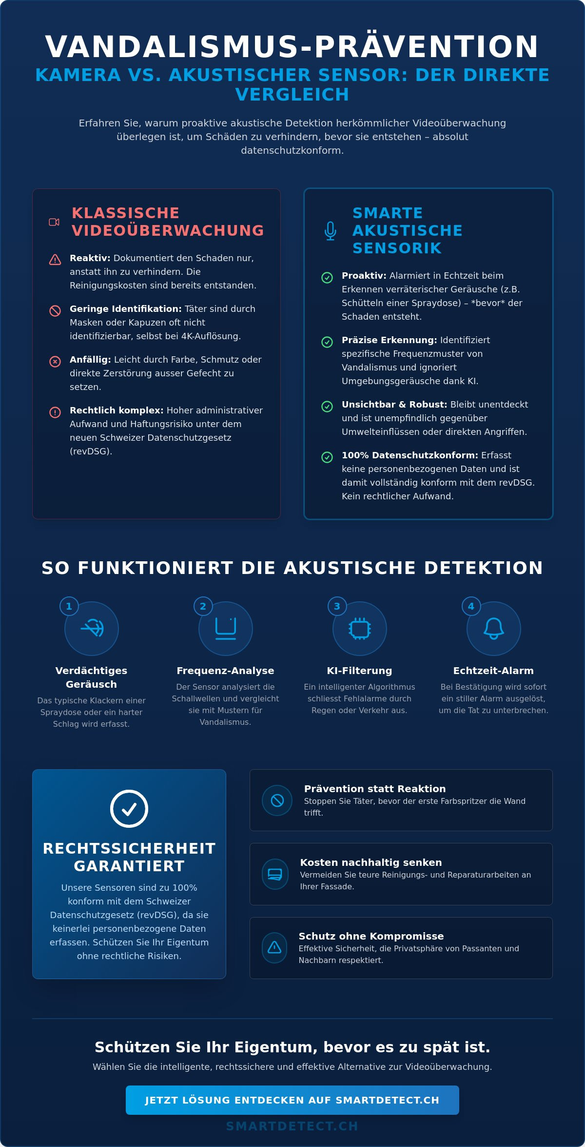 Alternative zu Videoüberwachung im Aussenbereich: Prävention ohne Kameras