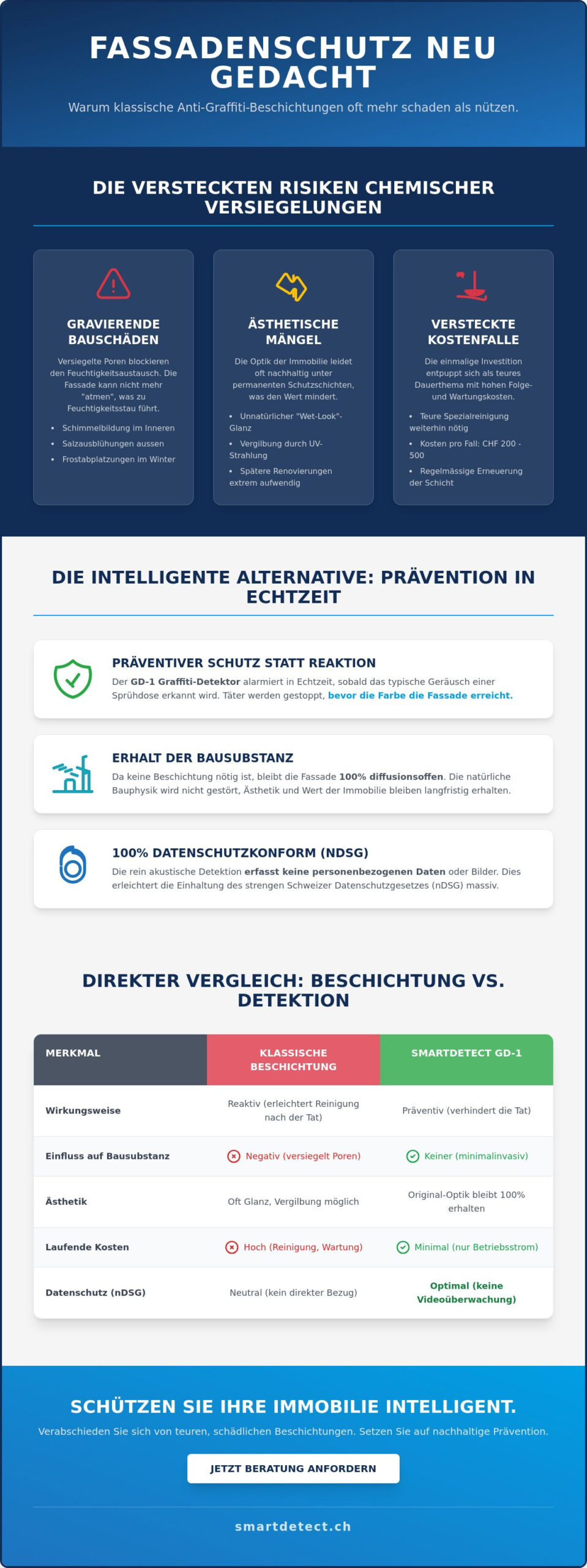 Anti-Graffiti-Beschichtung: Nachteile und versteckte Risiken im Überblick