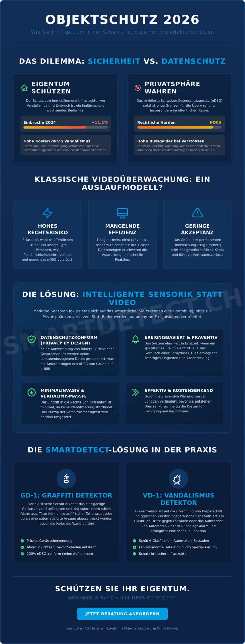 Datenschutzkonforme Überwachung im öffentlichen Raum: Ein Leitfaden für 2026