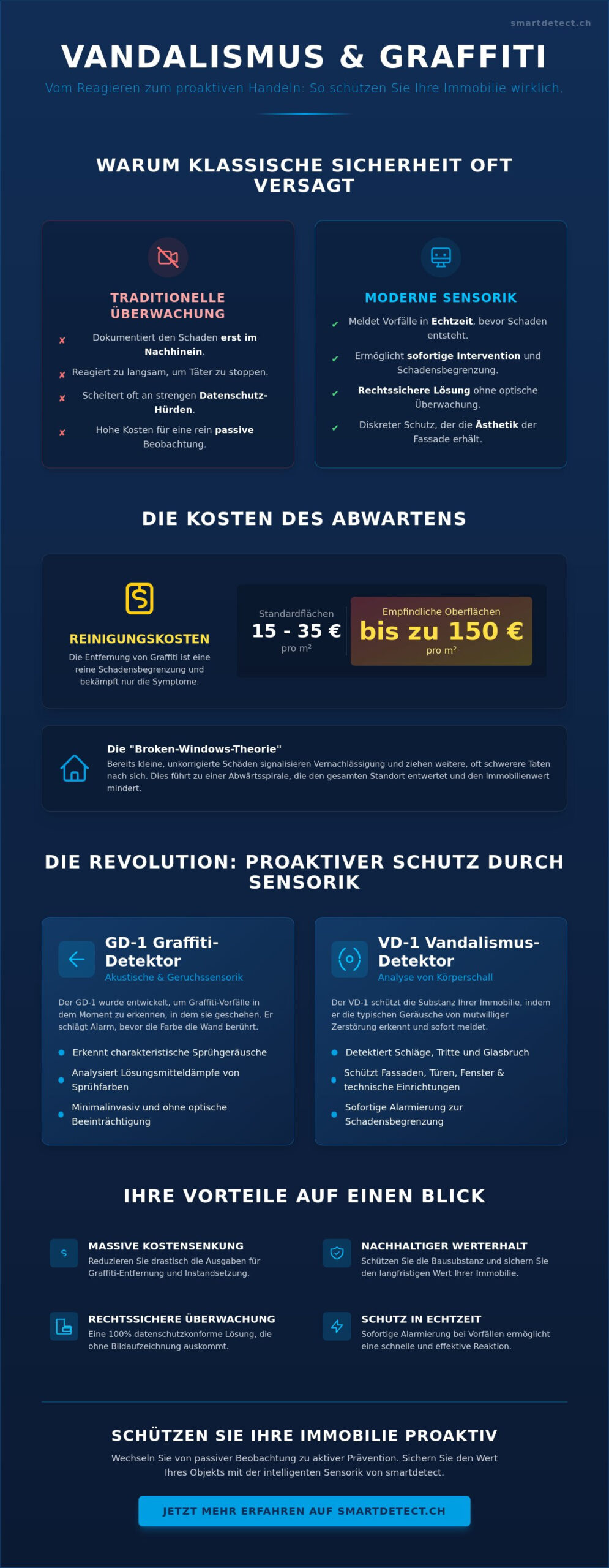 Prävention von Sachbeschädigung an Gebäuden: Strategien für nachhaltigen Objektschutz