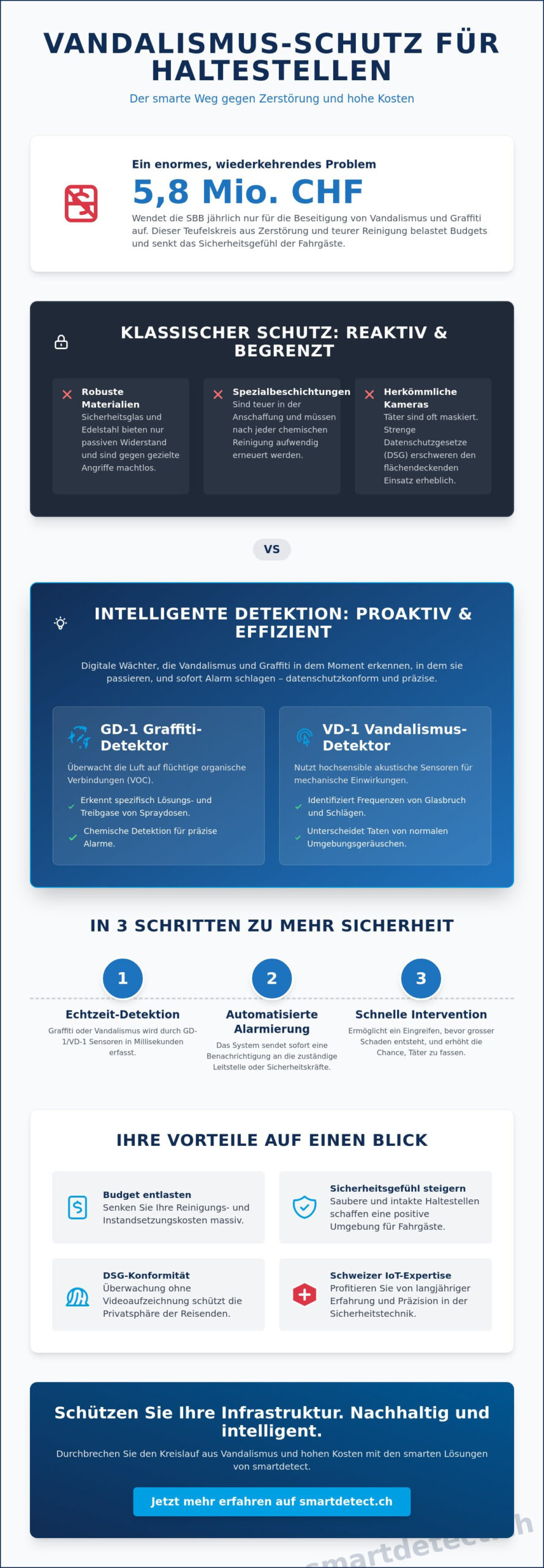 Schutz von Wartehäuschen und Haltestellen: Prävention durch intelligente Sensorik