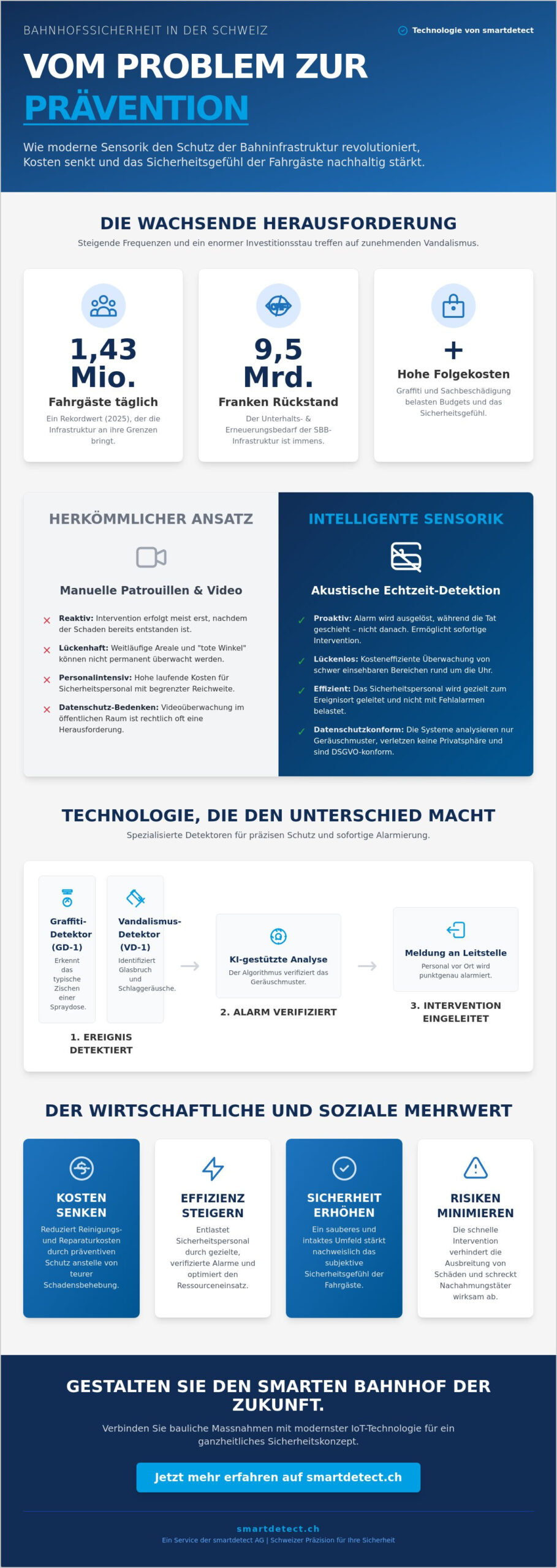 Sicherheit am Bahnhof: Trends und innovative Technologien für 2026