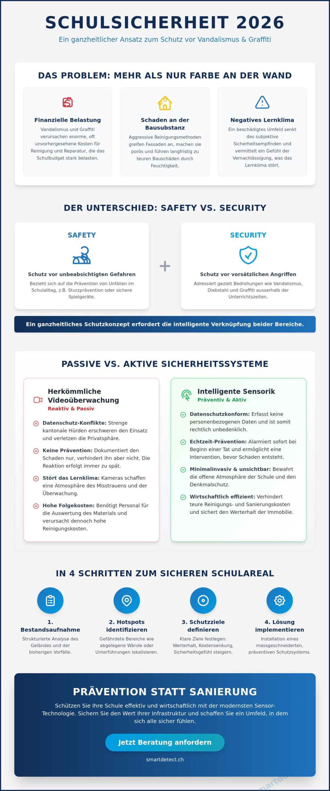 Sicherheit für Schulgebäude und Areale: Ganzheitlicher Objektschutz 2026