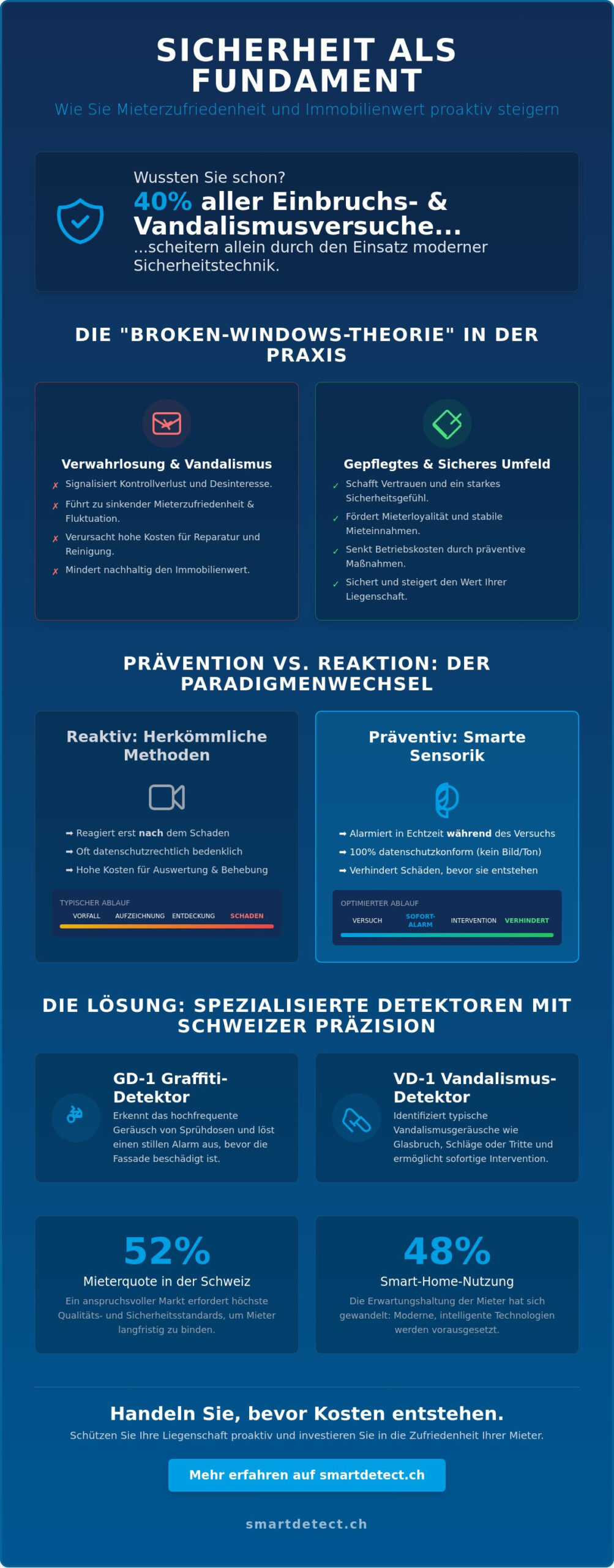 Mieterzufriedenheit durch Sicherheit erhöhen: Smarte Strategien für Immobilienverwaltungen 2026