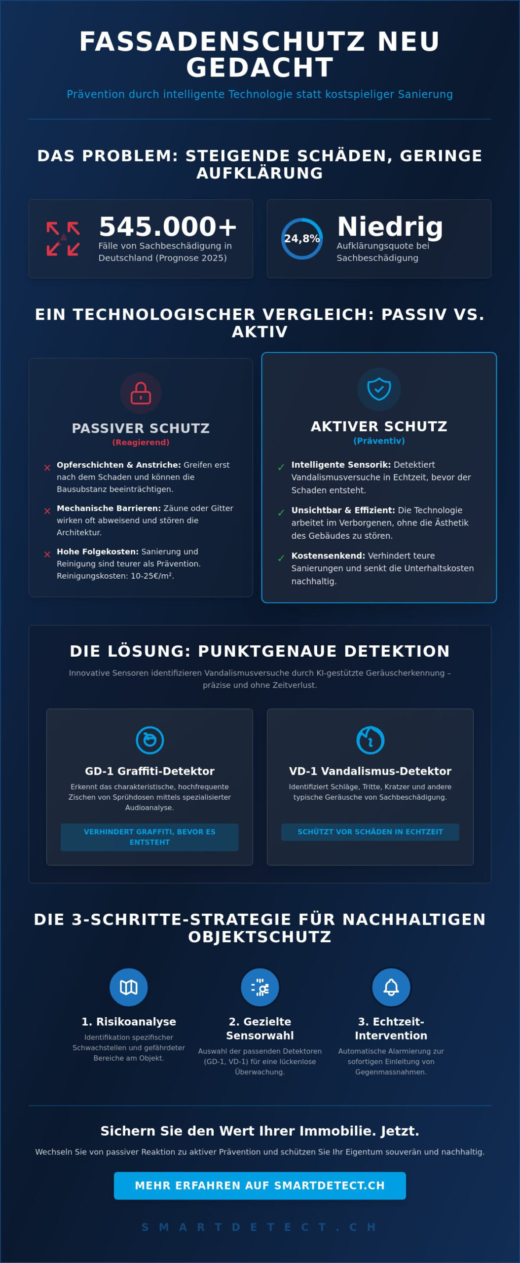 Schutz von Fassaden vor Beschädigung: Proaktive Strategien für den Werterhalt 2026