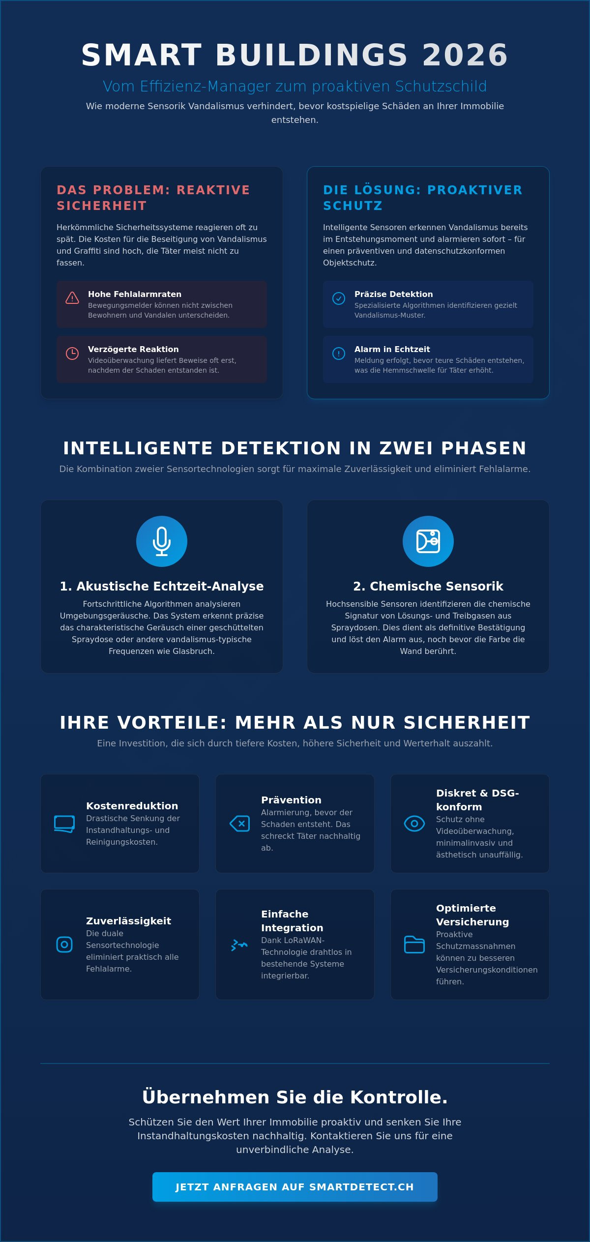 Sensorik für Smart Buildings 2026: Intelligenter Objektschutz durch Prävention