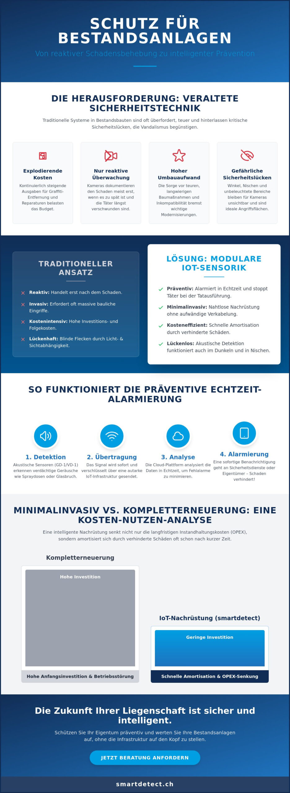 Integration von Sicherheitssystemen in Bestandsanlagen: Effizienter Objektschutz ohne Infrastrukturwechsel