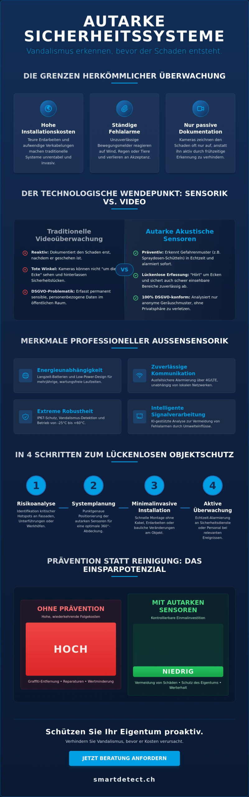 Autarke Sicherheitssysteme für den Aussenbereich: Schutz ohne Kabel im Jahr 2026