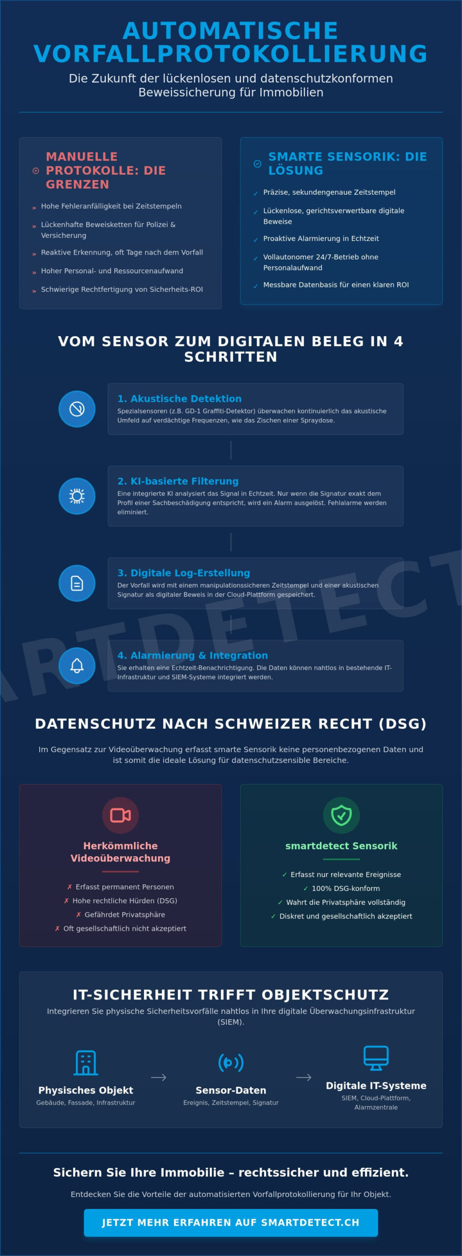 Automatische Vorfallprotokollierung in der Sicherheit: Vom Sensor zum digitalen Beweis