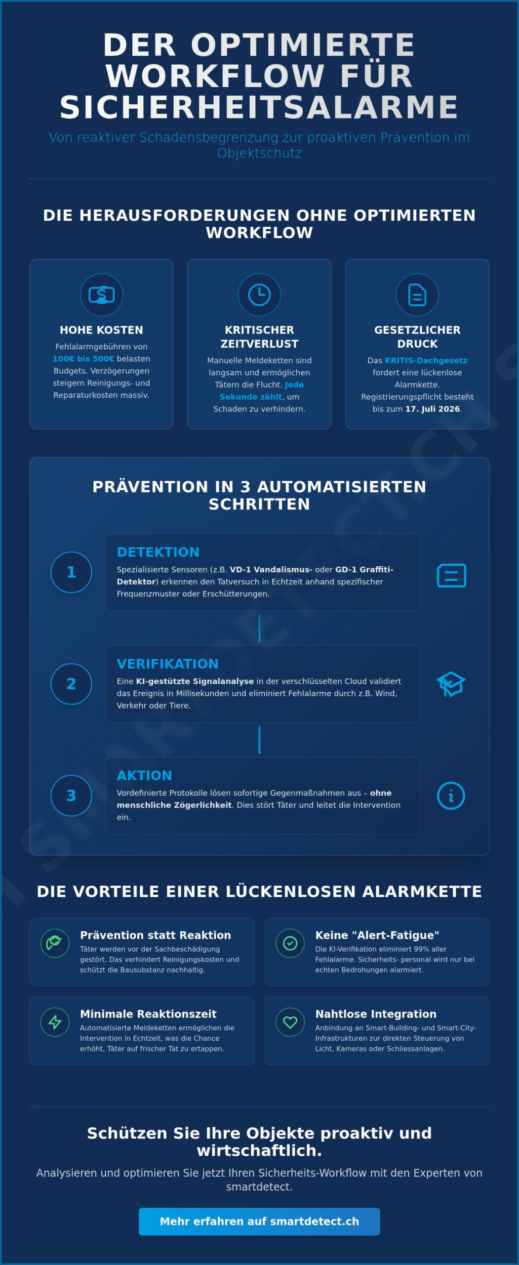 Workflow für Sicherheitsalarme: Prozessoptimierung im modernen Objektschutz 2026