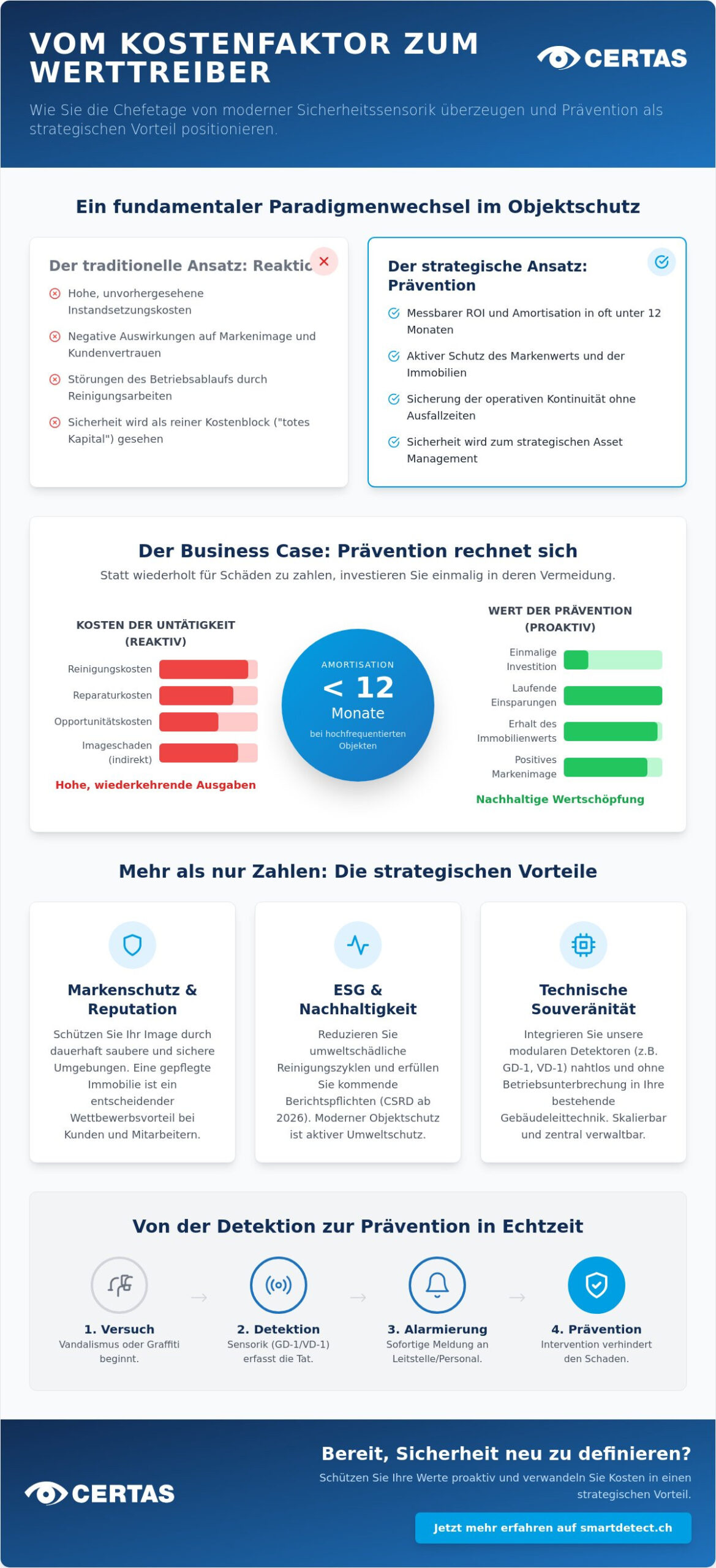 Vorstand von Sicherheitslösung überzeugen: Strategien für moderne Objektsicherheit 2026