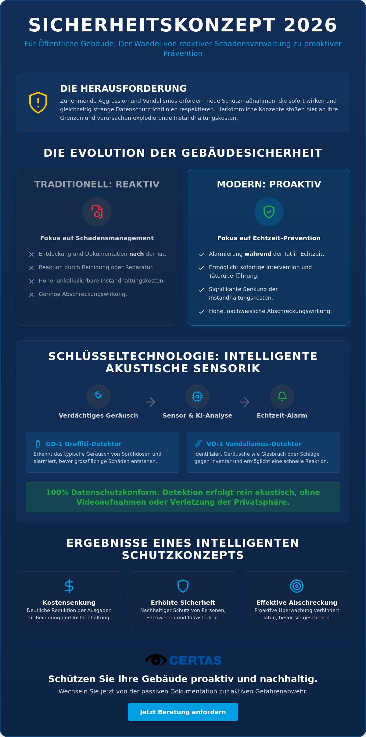 Sicherheitskonzept für öffentliche Gebäude: Proaktiver Schutz durch intelligente Sensorik 2026