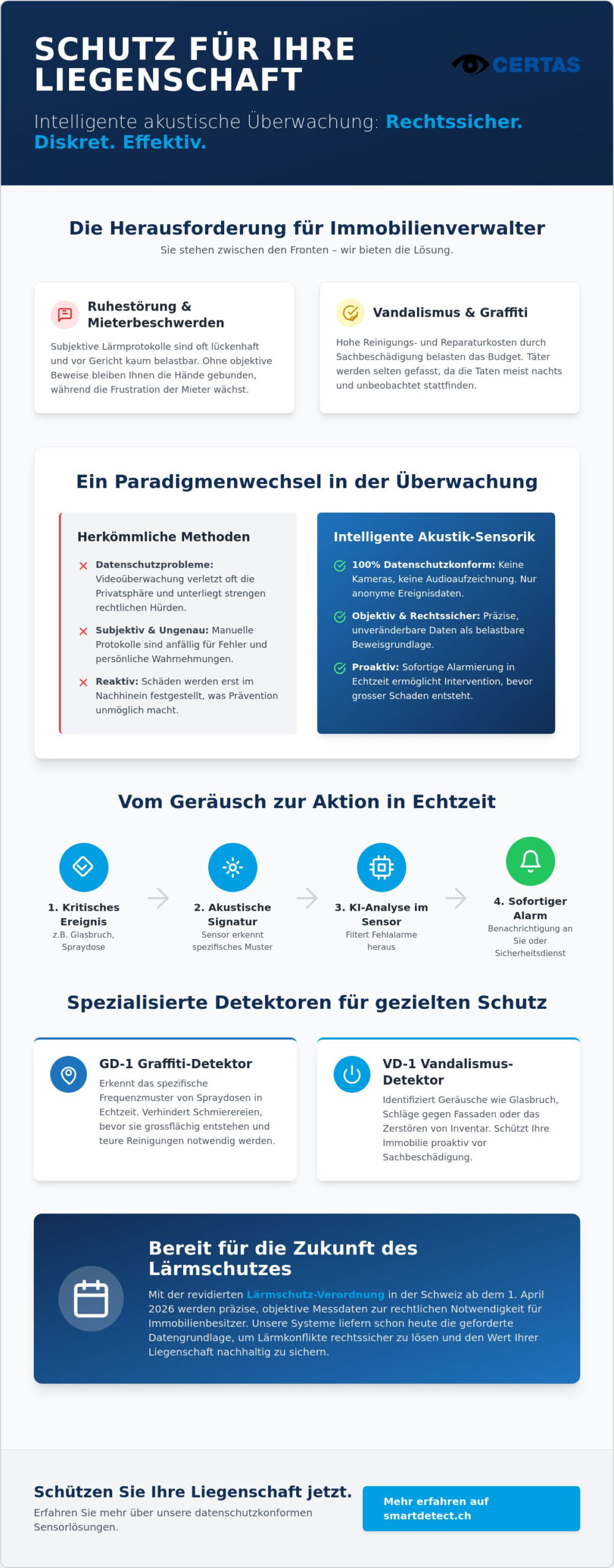 Lärmüberwachung im Wohngebiet: Intelligente Lösungen für Ruhe und Sicherheit 2026