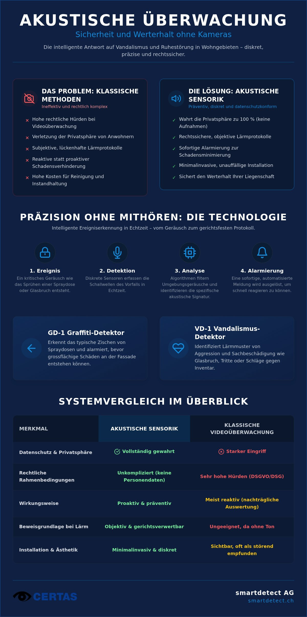 Lärmüberwachung im Wohngebiet: Intelligente Lösungen für Ruhe und Sicherheit 2026