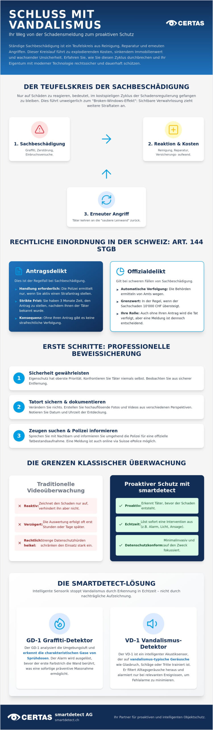 Was tun bei ständiger Sachbeschädigung? Proaktive Strategien für 2026