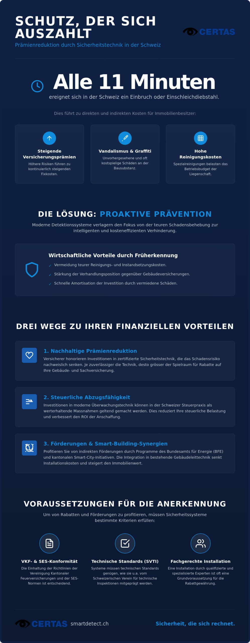 Prämienreduktion durch Sicherheitstechnik in der Schweiz: Ihr Leitfaden 2026