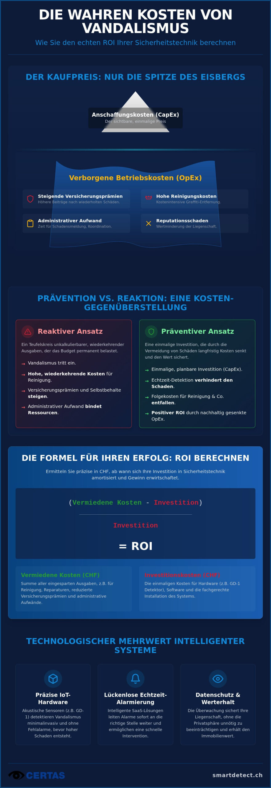 Total Cost of Ownership für Sicherheitssysteme: So kalkulieren Sie den echten ROI im Objektschutz