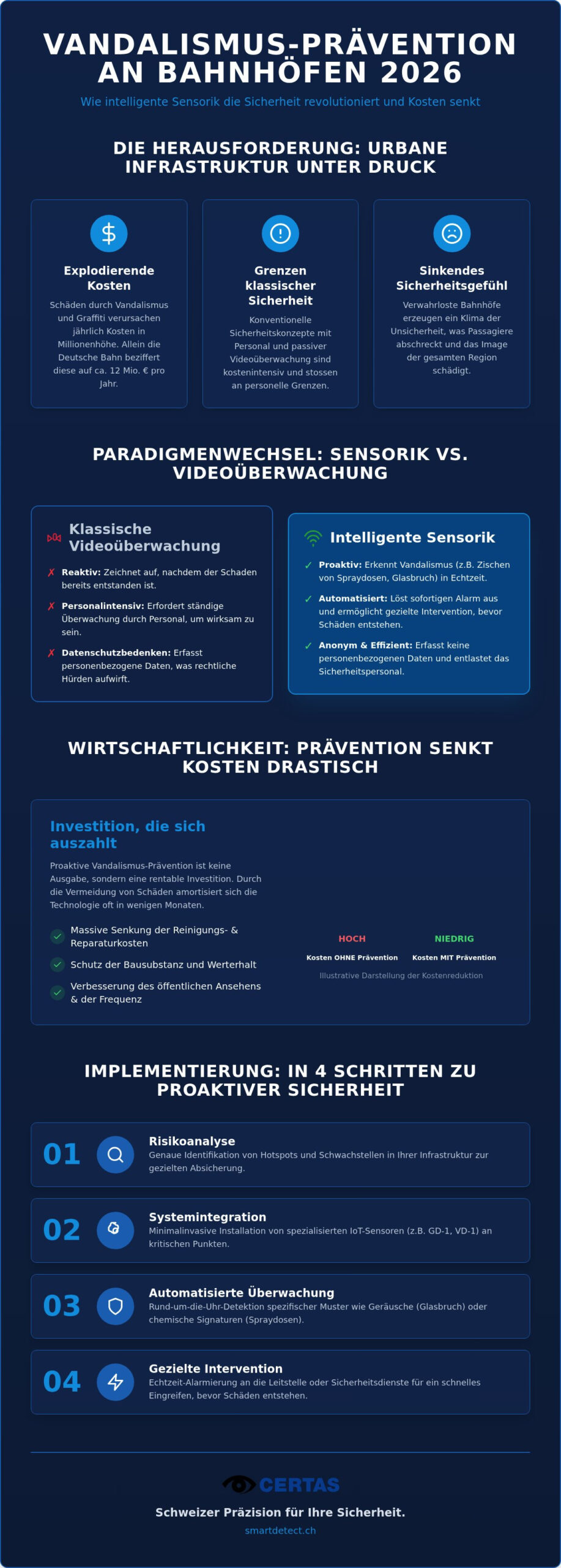 Sicherheit am Bahnhof 2026: Proaktiver Schutz durch intelligente Sensorik