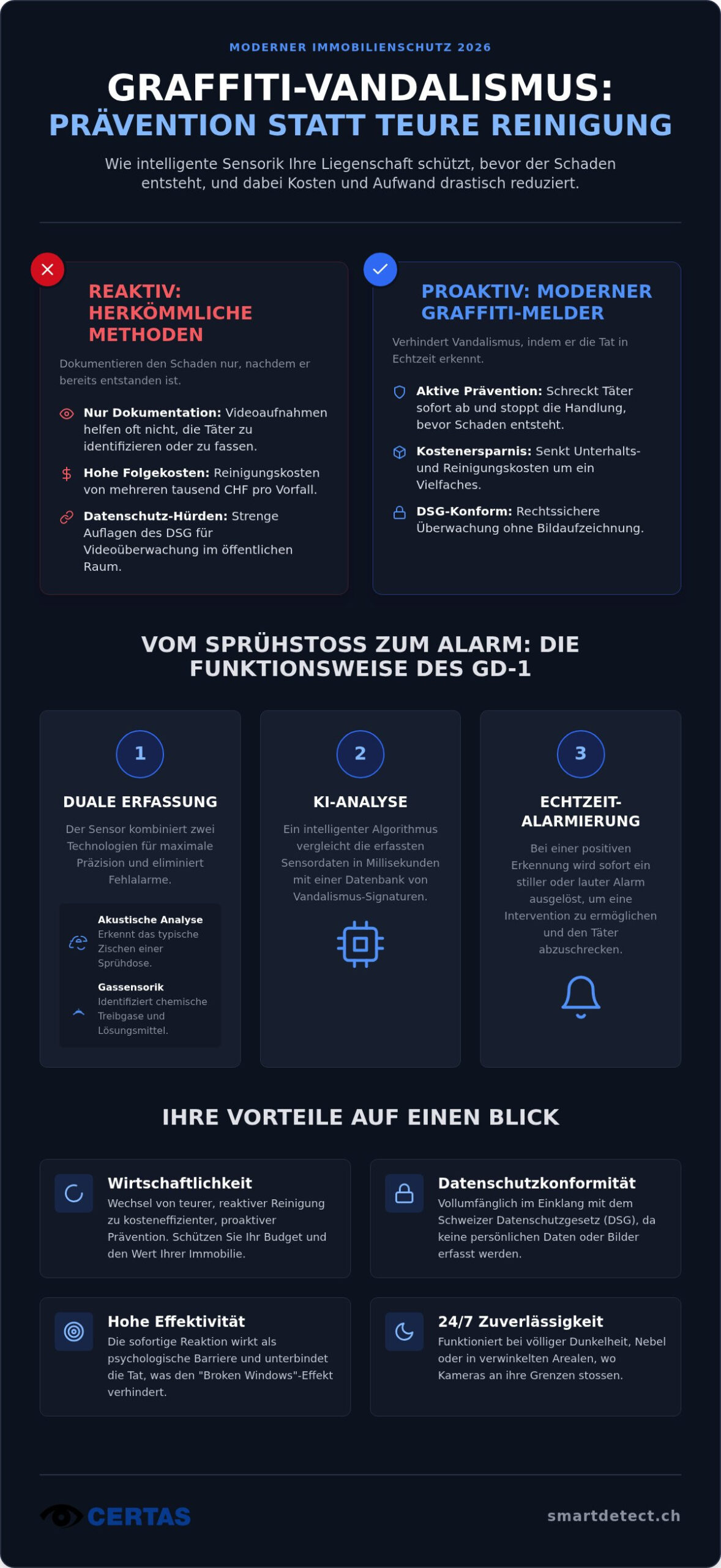 Graffiti Melder 2026: Intelligente Prävention statt teurer Fassadenreinigung