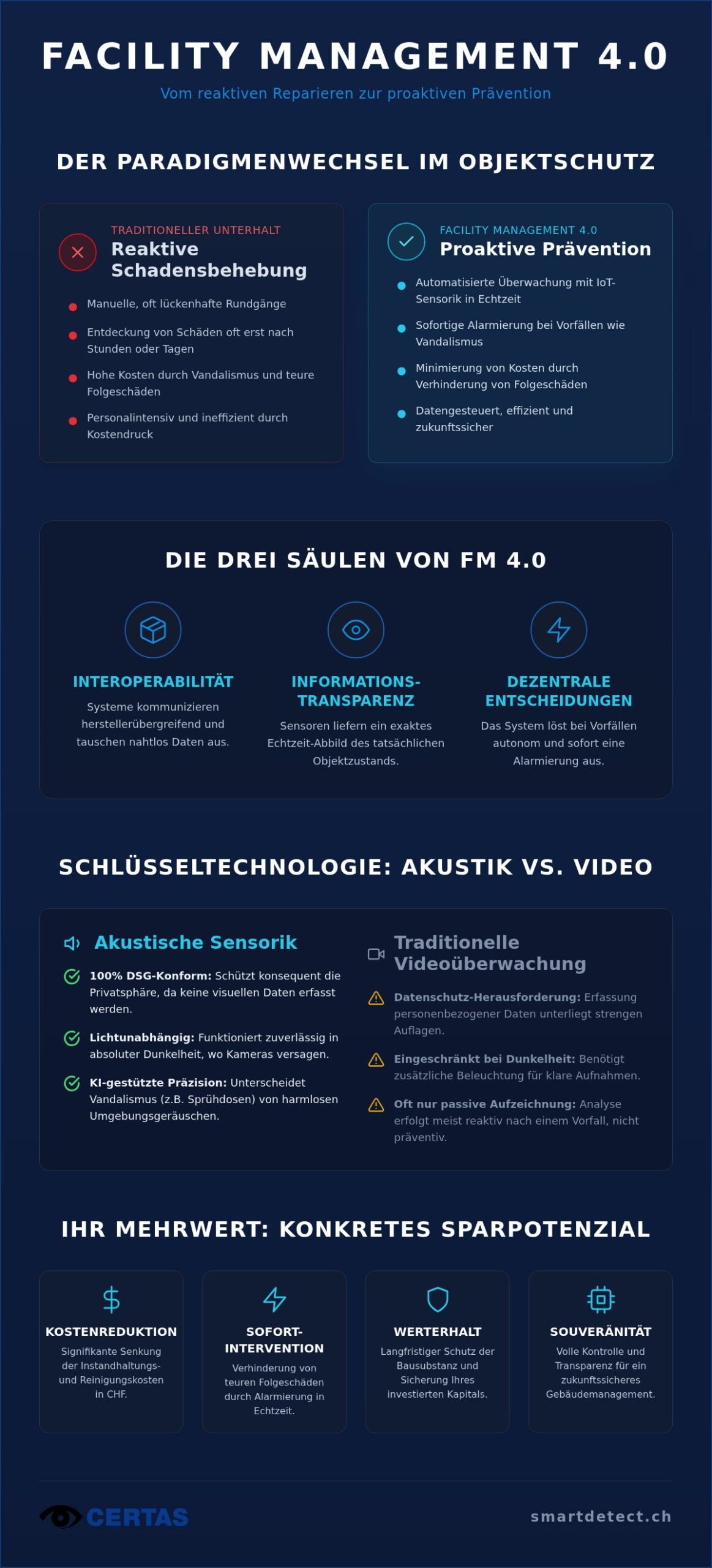 Facility Management 4.0: Die digitale Transformation des Gebäudemanagements 2026