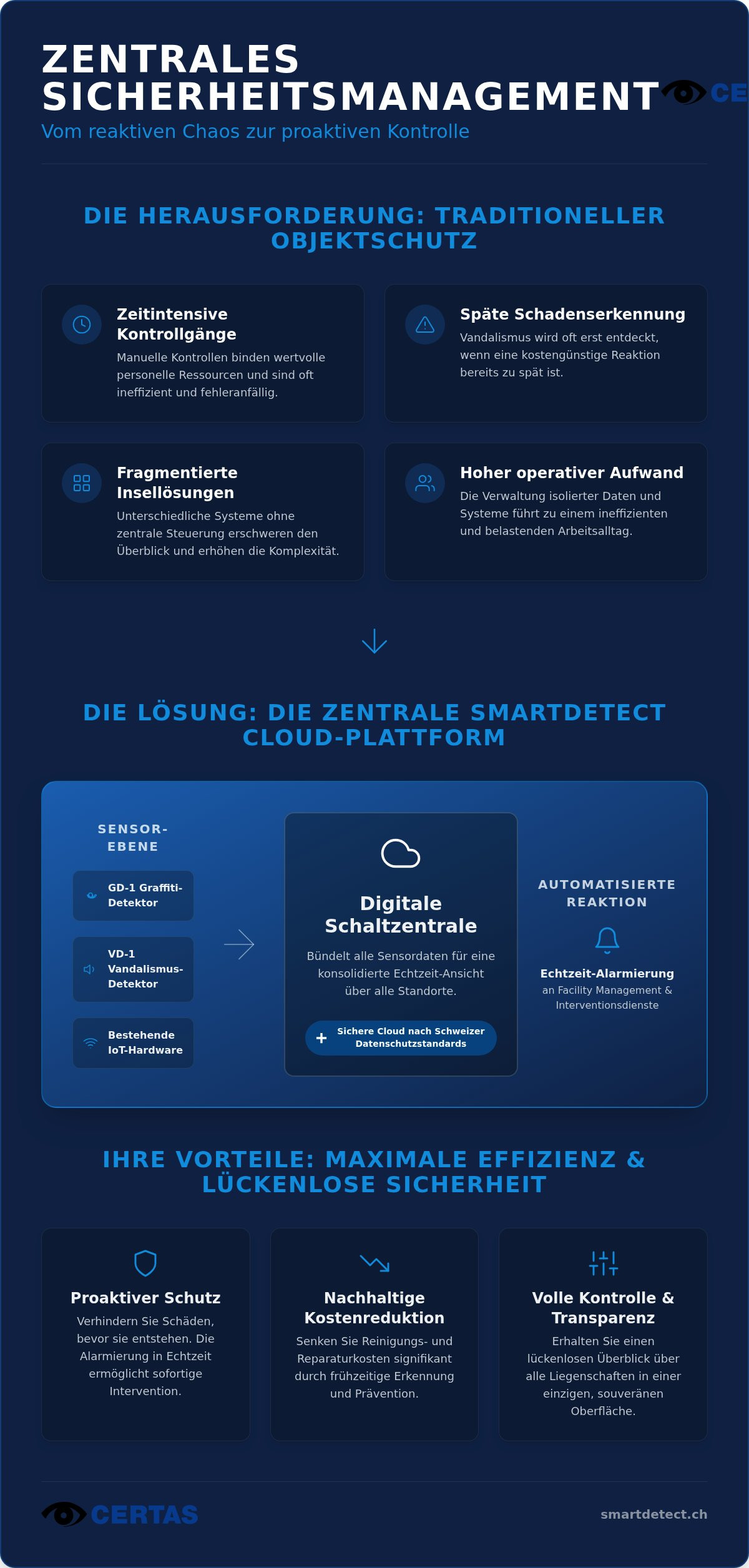 Zentrales Sicherheitsmanagement: Effizienter Objektschutz