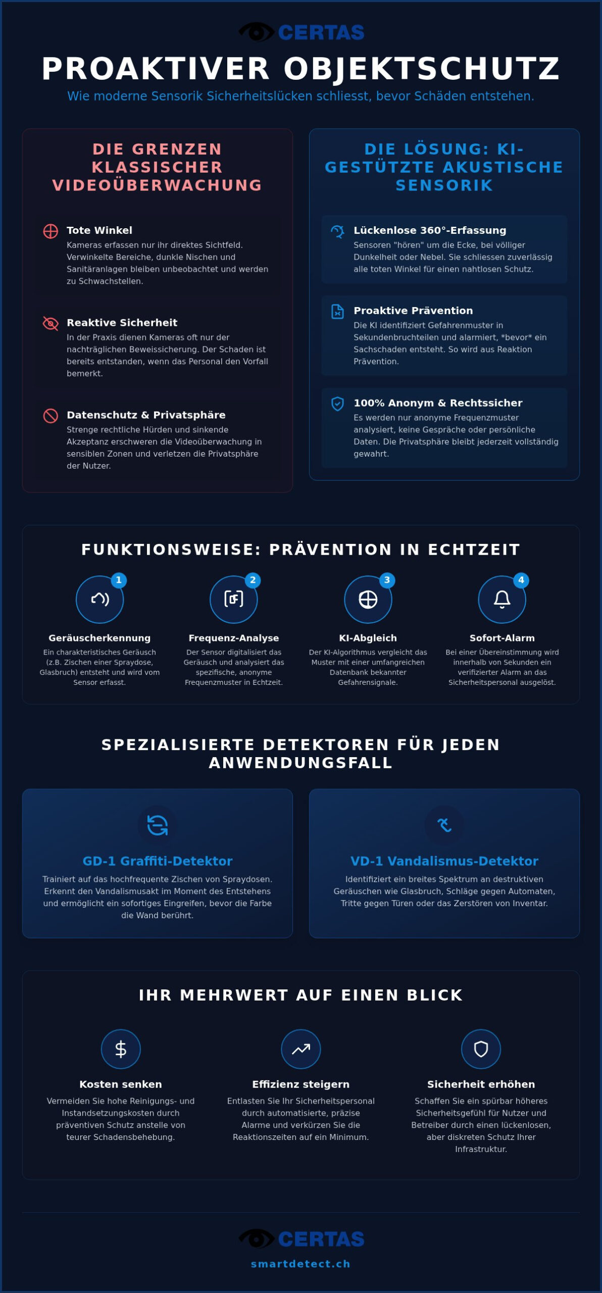 Gewaltprävention durch Sensorik: Wie intelligente Technik Sicherheit neu definiert