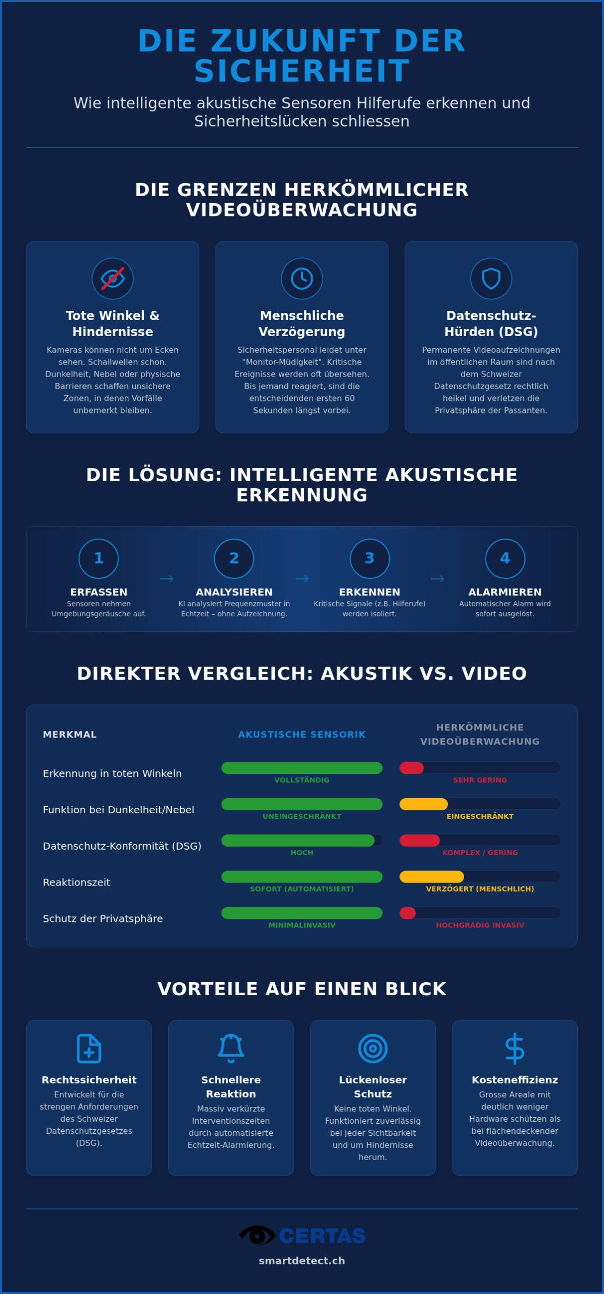Hilferufe erkennen: Wie intelligente akustische Überwachung im öffentlichen Raum die Sicherheit revolutioniert