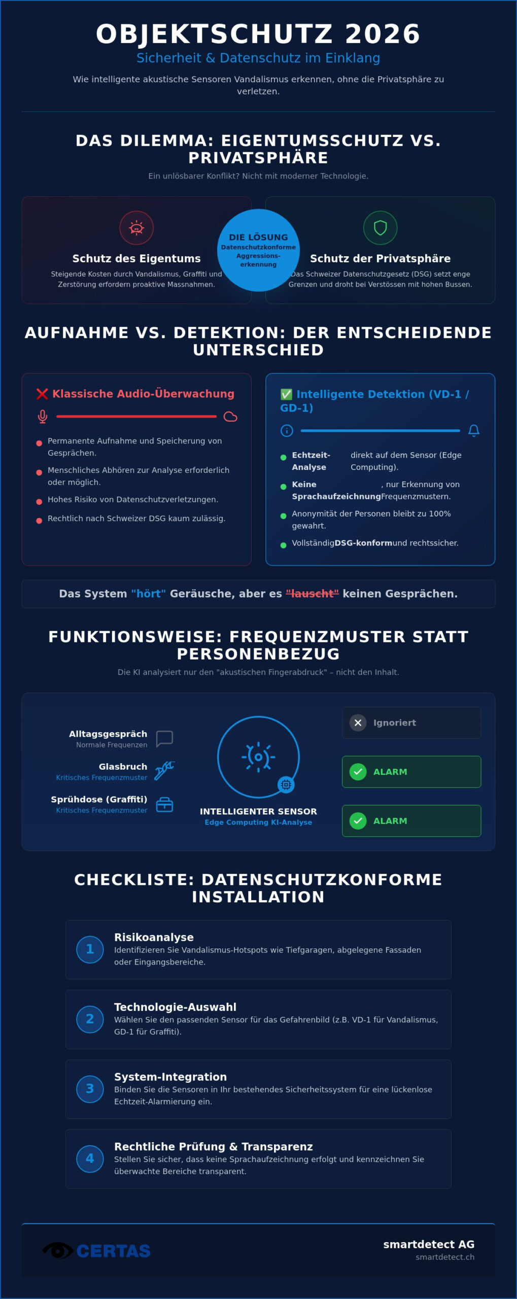 Rechtssichere Aggressionserkennung: Objektschutz 2026