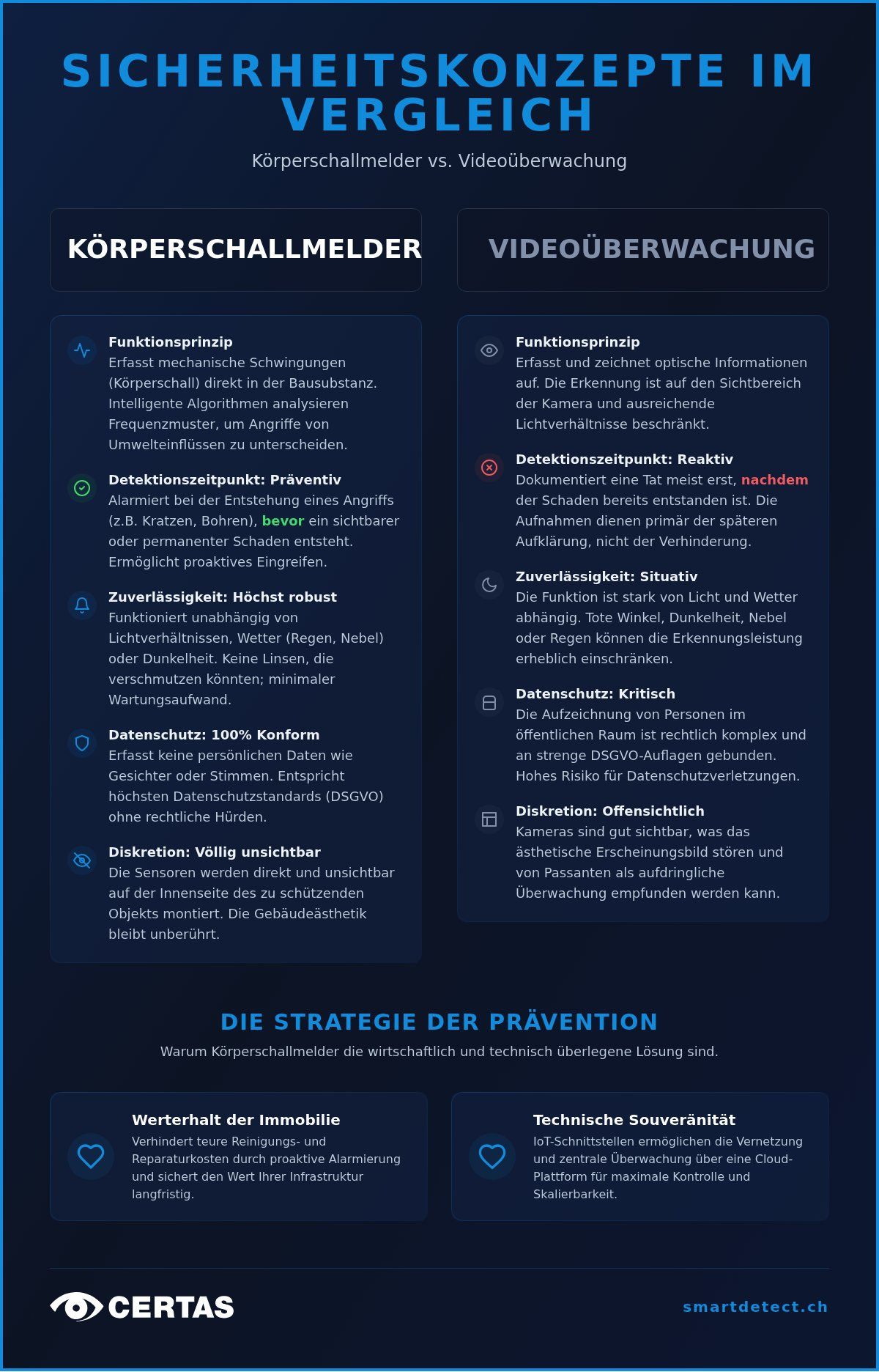 Körperschallmelder: Unsichtbarer Schutz für Gebäude und Infrastruktur 2026