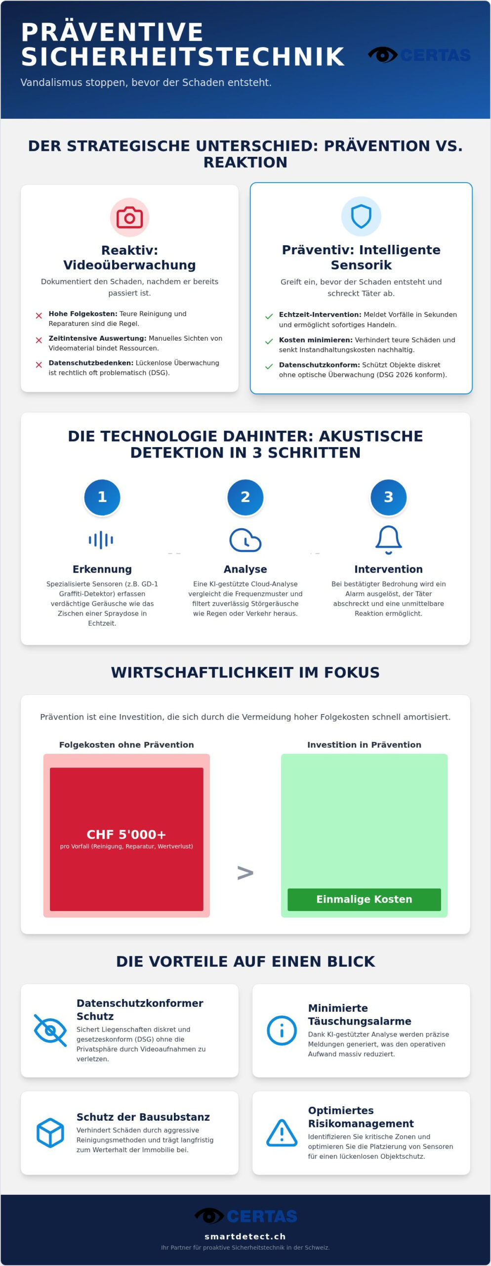 Präventive Sicherheitstechnik: Proaktiver Objektschutz durch IoT-Sensorik 2026