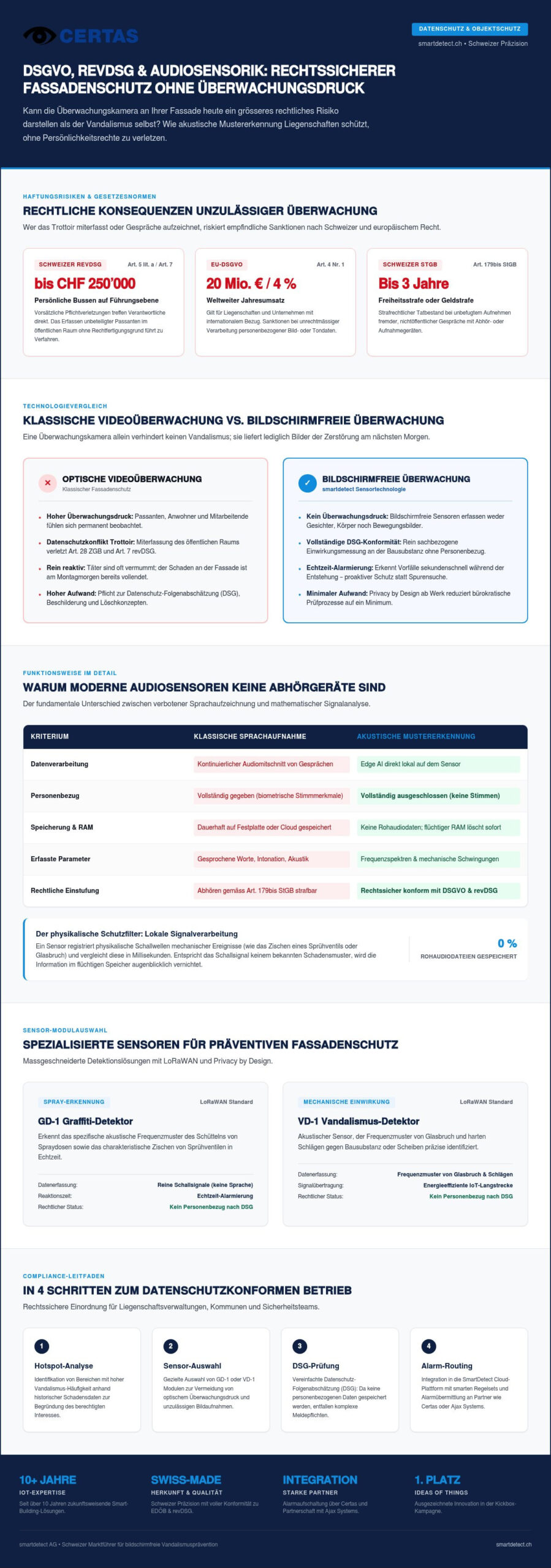 DSGVO und Datenschutz bei Audiosensoren: Rechtssicherer Objektschutz 2026