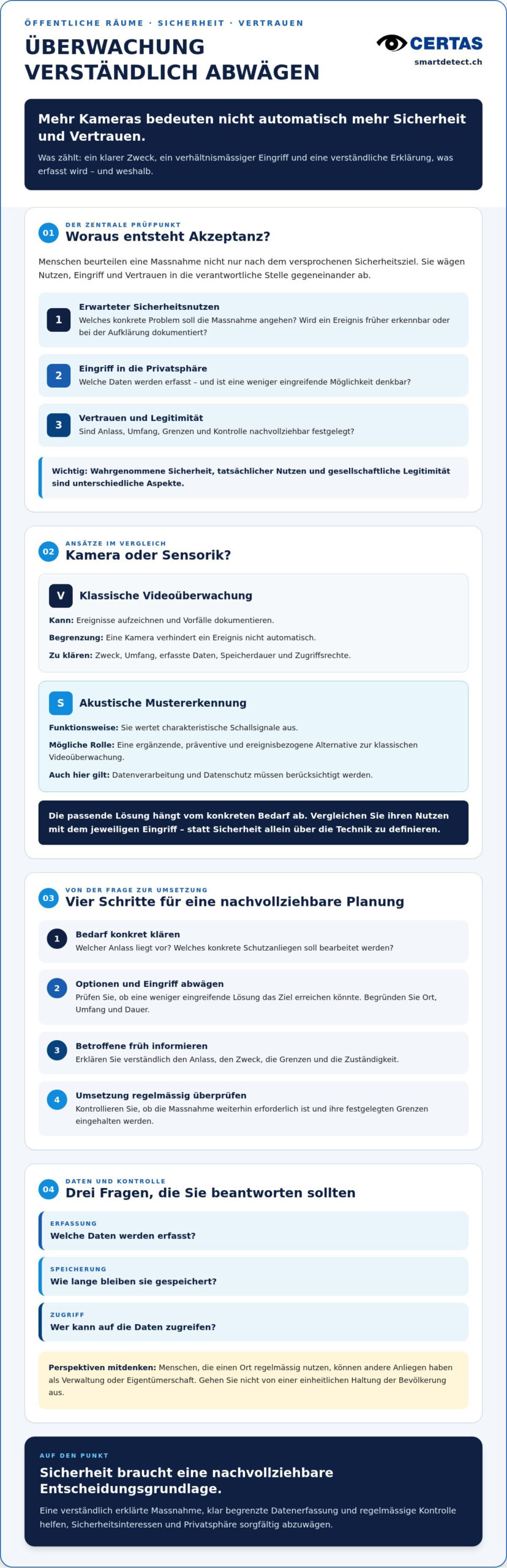 Akzeptanz von Überwachungsmassnahmen bei Bürgern: Was Vertrauen schafft